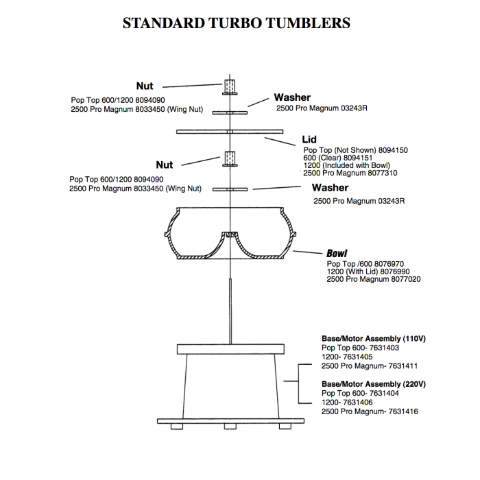 Lyman Turbo Pro 1200 Case Tumbler